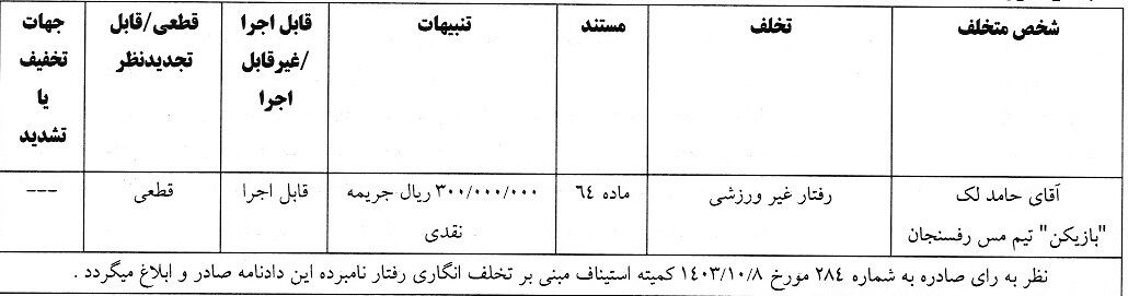 چادرملو نیم میلیارد جریمه شد؛ حامد لک ۳۰ میلیون/ آرای انضباطی هفته شانزدهم لیگ برتر