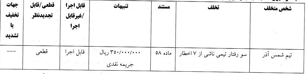 چادرملو نیم میلیارد جریمه شد؛ حامد لک ۳۰ میلیون/ آرای انضباطی هفته شانزدهم لیگ برتر