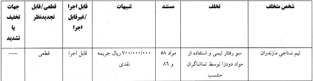 چادرملو نیم میلیارد جریمه شد؛ حامد لک ۳۰ میلیون/ آرای انضباطی هفته شانزدهم لیگ برتر