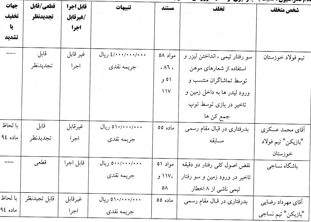 محکومیت و جریمه تراکتور و فولاد به دلیل اهانت تماشاگران منتسب!