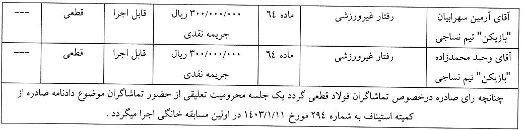 محکومیت و جریمه تراکتور و فولاد به دلیل اهانت تماشاگران منتسب!