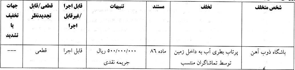 محکومیت و جریمه تراکتور و فولاد به دلیل اهانت تماشاگران منتسب!