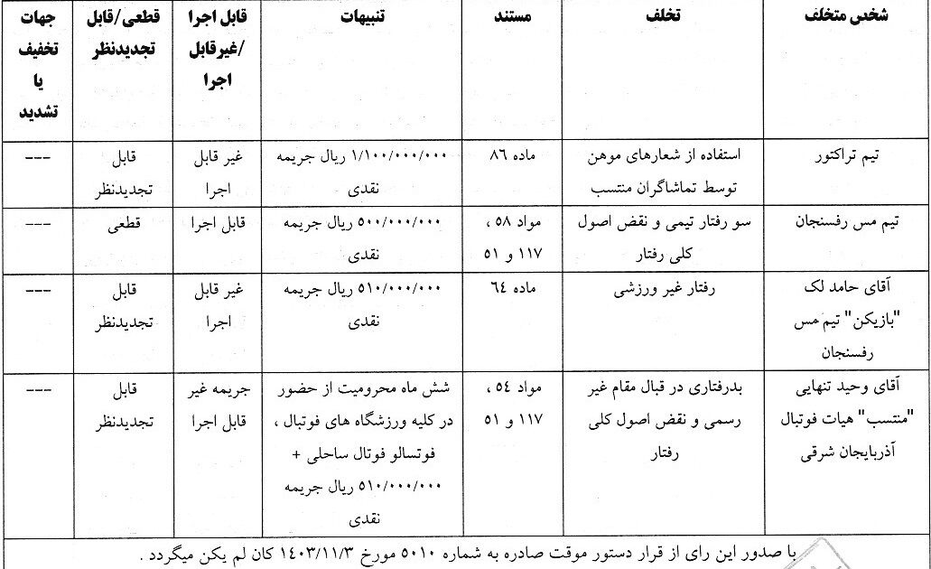 محکومیت و جریمه تراکتور و فولاد به دلیل اهانت تماشاگران منتسب!