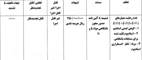 پرسپولیس و استقلال به خاطر مجوز حرفه‌ای جریمه شدند!