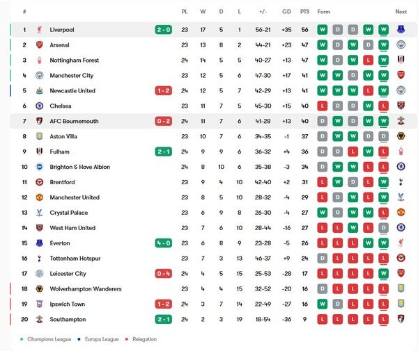 فرعون طلسم بورنموث را شکست