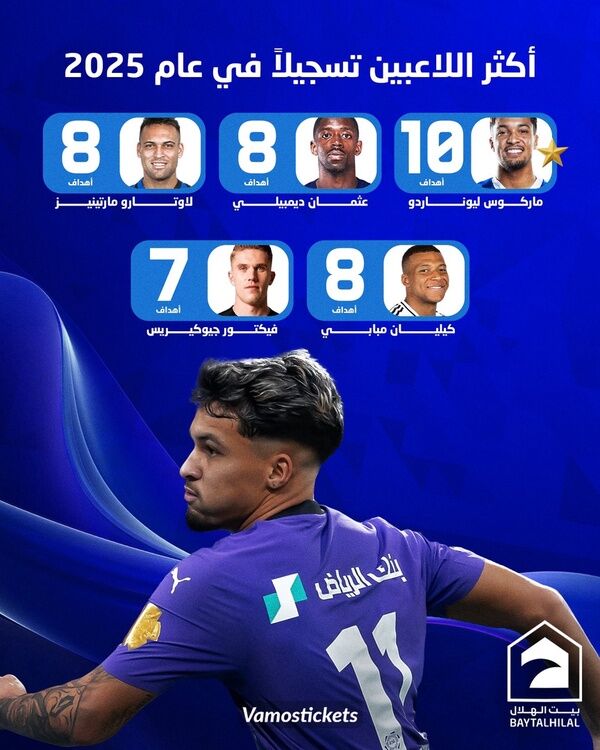 مهاجم الهلال، بالاتر از امباپه و دمبله!