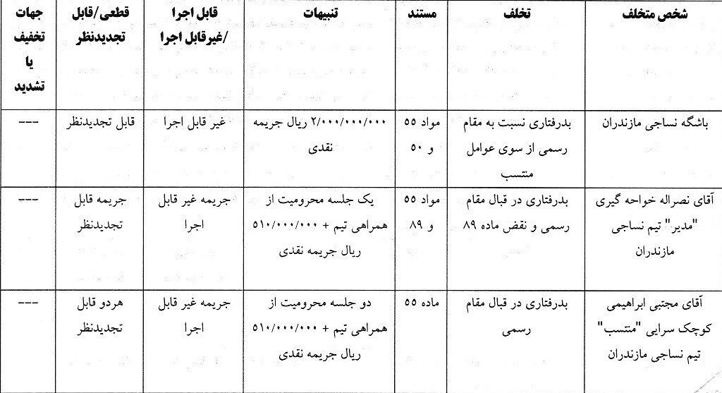 ۶ باشگاه لیگ برتری جریمه شدند