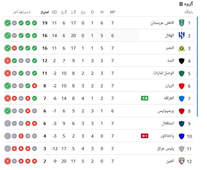 حمله الهلال به رتبه اول، حمله پرسپولیس به جایگاه ششم +جدول