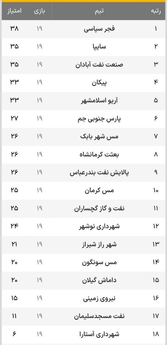 لیگ آزادگان؛ جنگ استقلالی‌ها در شیراز؛ نبرد سرخابی ها در تهران