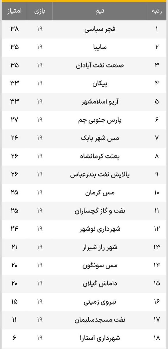 لیگ آزادگان؛ جنگ استقلالیها در شیراز؛ نبرد سرخابی ها در تهران