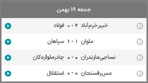 یحیی به پرسپولیس لطف کرد، باران و ملوان به تراکتور! + جدول