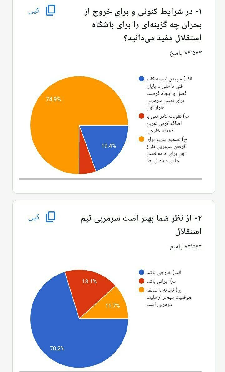 پیام روشن هواداران استقلال برای باشگاه؛ فقط سرمربی خارجی/ حضور عجیب پرسپولیسیها در نظرسنجی آبی!
