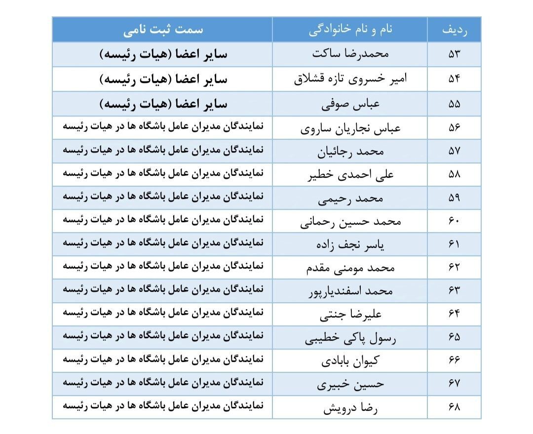 فدراسیون نامزدهای انتخابات را معرفی کرد؛ رقابت 3 رییس، 4 نایب رییس و یک لشکر کارشناس