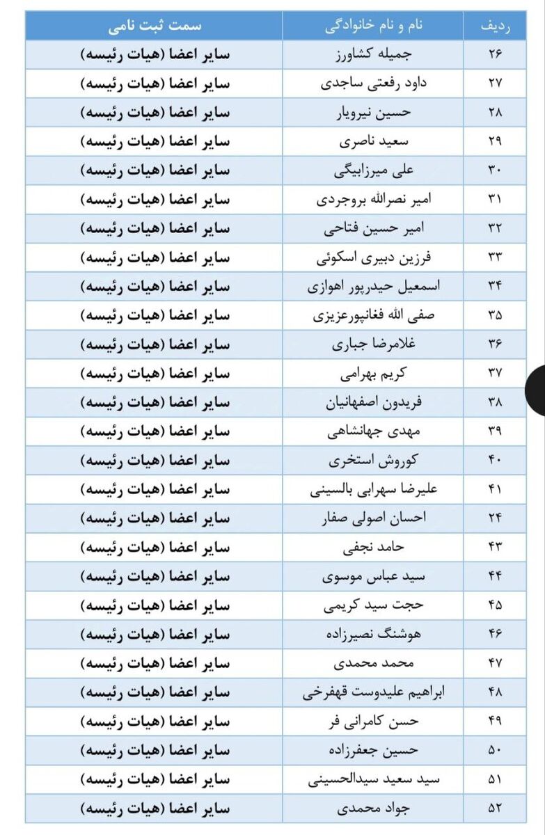 فدراسیون نامزدهای انتخابات را معرفی کرد؛ رقابت 3 رییس، 4 نایب رییس و یک لشکر کارشناس