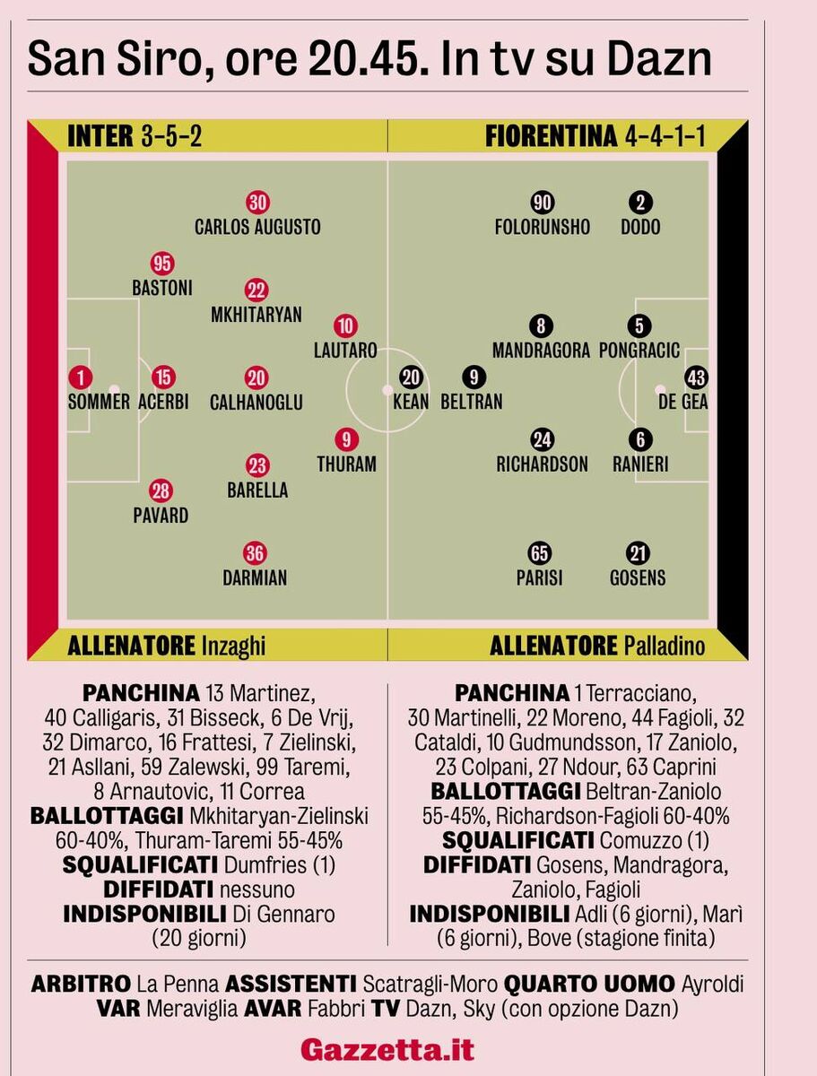 لائوتارو فیکس است، تورام یا طارمی؟ اینزاگی انتخاب می کند