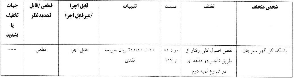 مدافع سپاهان و دو باشگاه لیگ برتری جریمه شدند