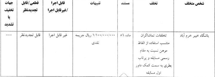 استقلال و ۳ باشگاه لیگ برتری جریمه شدند