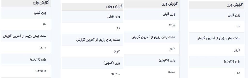 کاهش وزن با رژیم کتو 