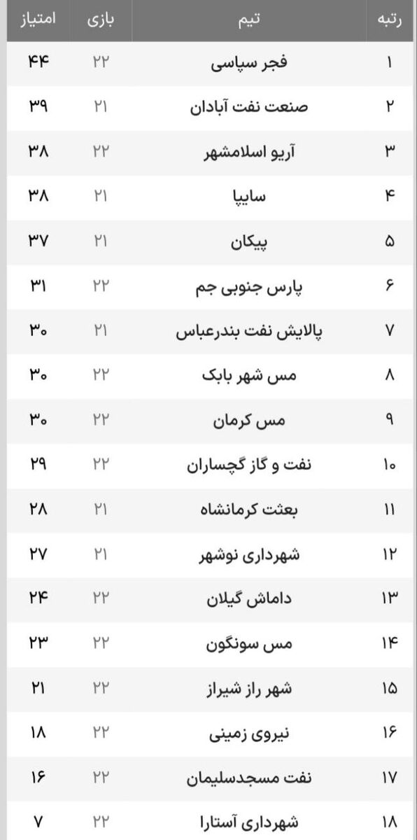 لیگ آزادگان؛ پیروزی بزرگ صنعت نفت در شیراز