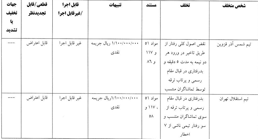 آرای کمیته انضباطی برای بازی های جام حذفی؛ استقلال جریمه شد!