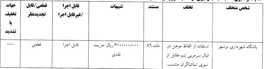 آرای کمیته انضباطی برای بازی های جام حذفی؛ استقلال جریمه شد!