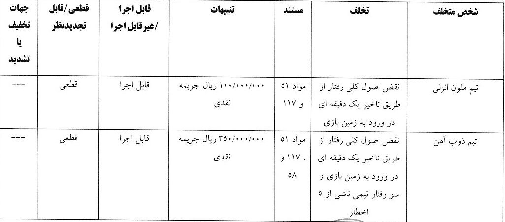 آرای کمیته انضباطی برای بازی های جام حذفی؛ استقلال جریمه شد!