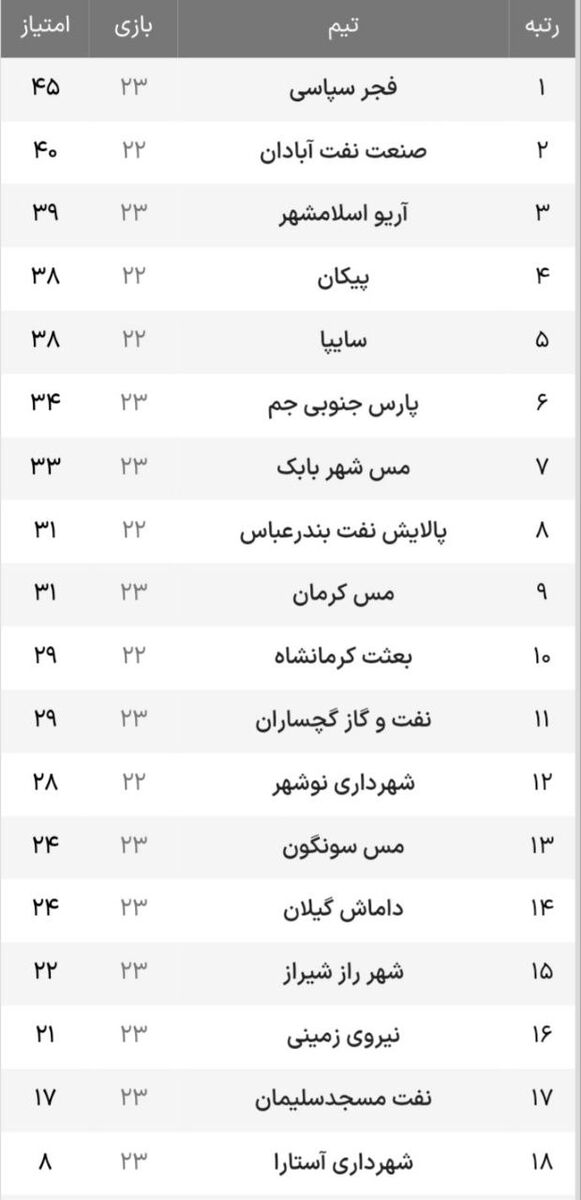 محمود فکری نبرد سرمربیان اسبق استقلال را برد