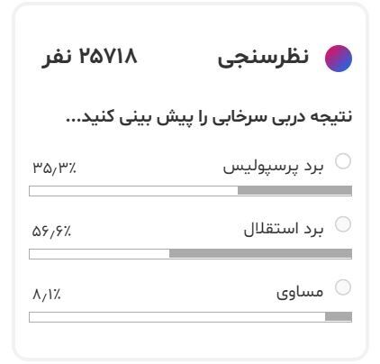 مردم رای به برد استقلال دادند/ طرفداران پرسپولیس امیدی به تیم محبوبشان ندارند +عکس