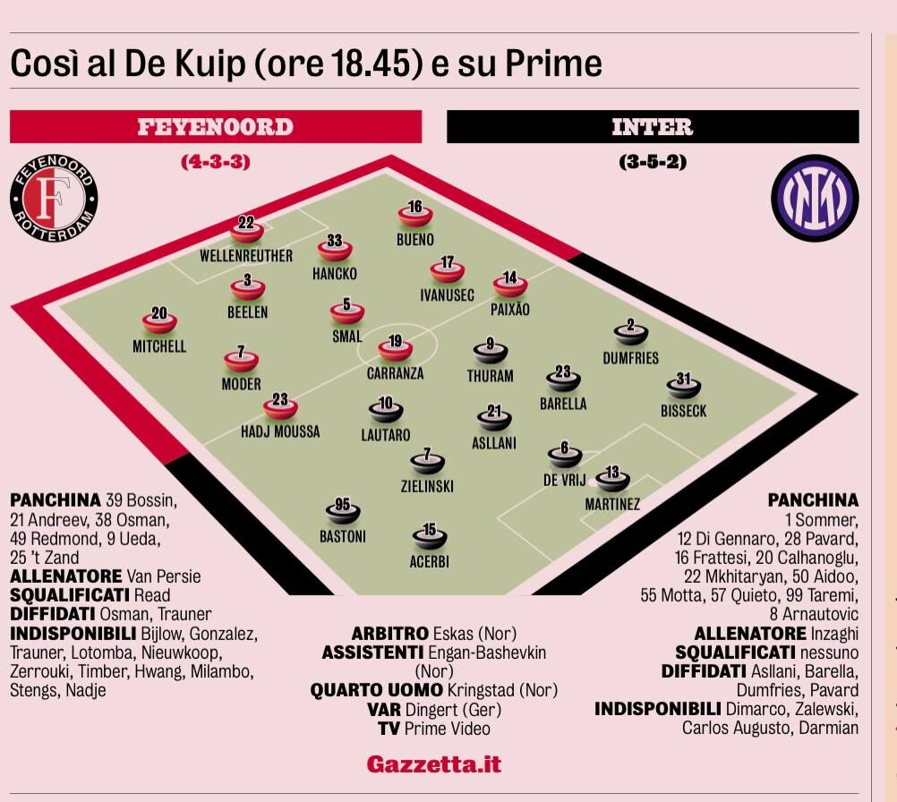 تولا در دکویپ فاینورد؛ طارمی روی نیمکت! / اینتر دیوانهای که از عاقلان پیش افتاد!