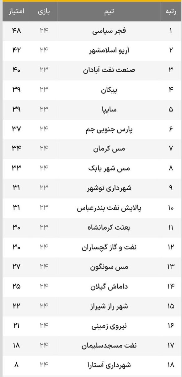 شکست صنعت نفت، لطف بزرگ به مدعیان