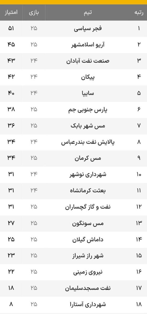 گلباران در سراسر ایران بعد از افطار؛ شب شاد استقلالی ها!