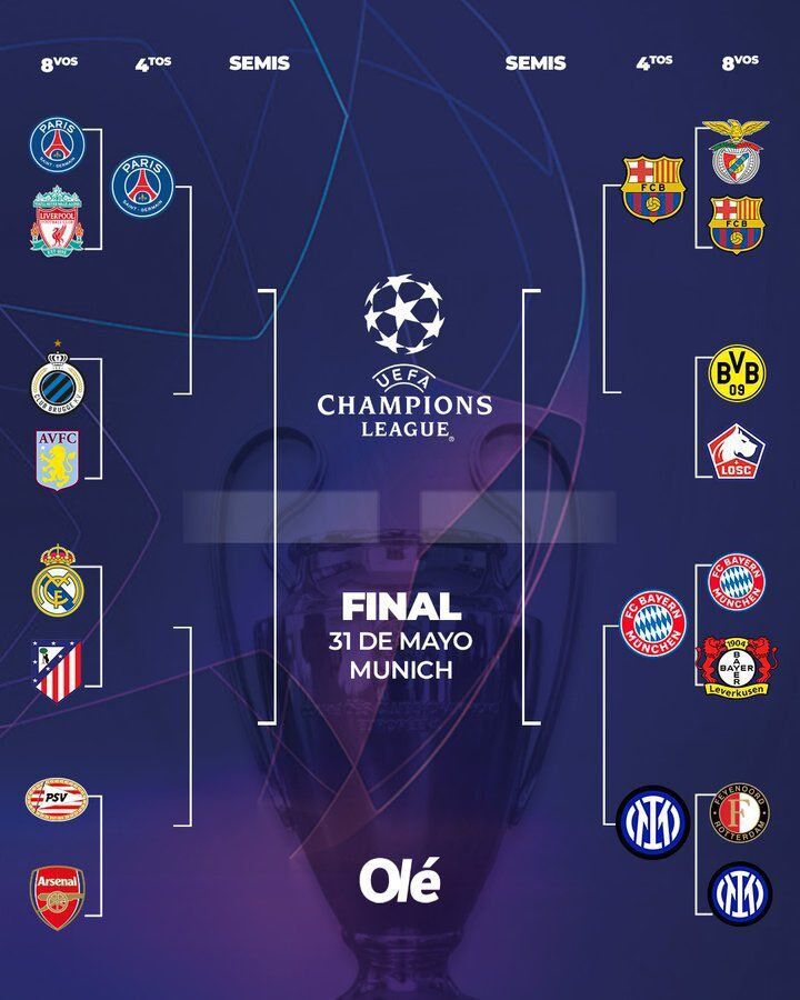 نمودار درختی لیگ قهرمانان اروپا؛ بایرن حریف اینتر شد