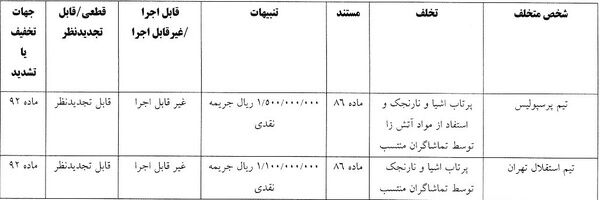 آرای دربی اعلام شد؛ پرسپولیس و استقلال محکوم شدند!