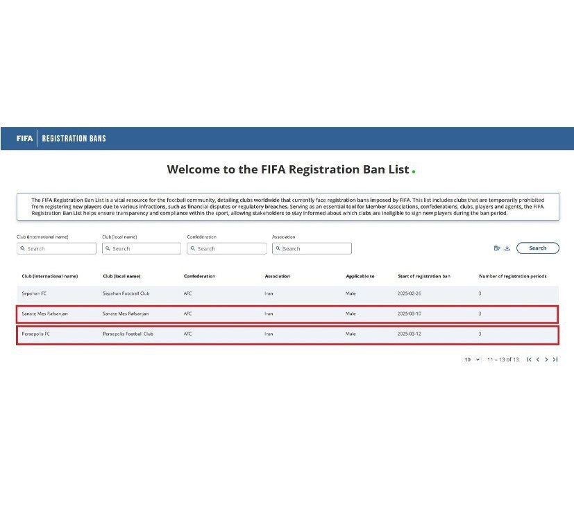 پنجره نقلوانتقالاتی پرسپولیس، سپاهان و مس بسته شد