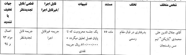 بازیکن مس رفسنجان محروم شد!