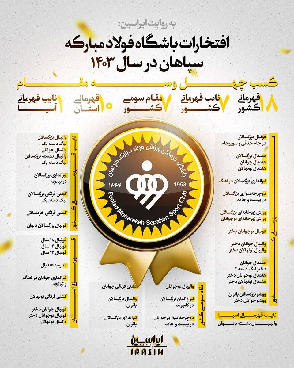 سال پرافتخار طلاییپوشان در ورزش +عکس