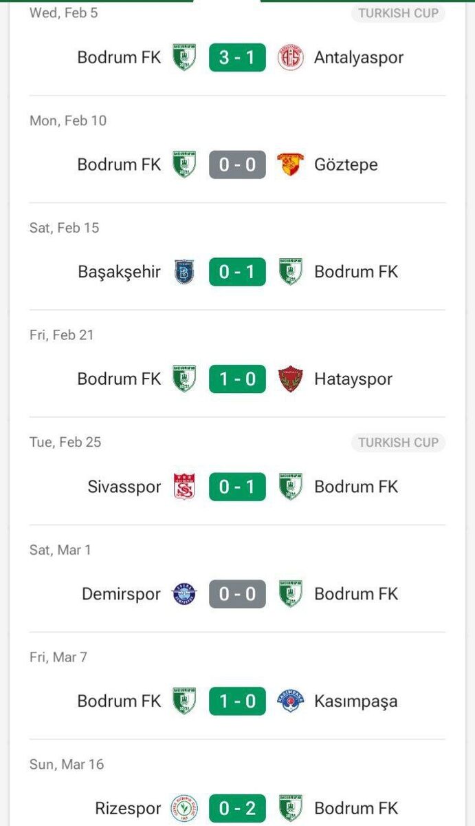 مورایس شکست ناپذیر در سوپرلیگ ترکیه می تازد