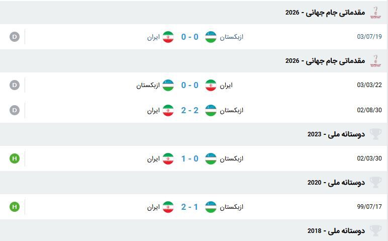 بررسی ۵ مسابقه آخر ایران و ازبکستان؛ کفه ترازو به سود تیم ملی ایران سنگینی میکند +جدول
