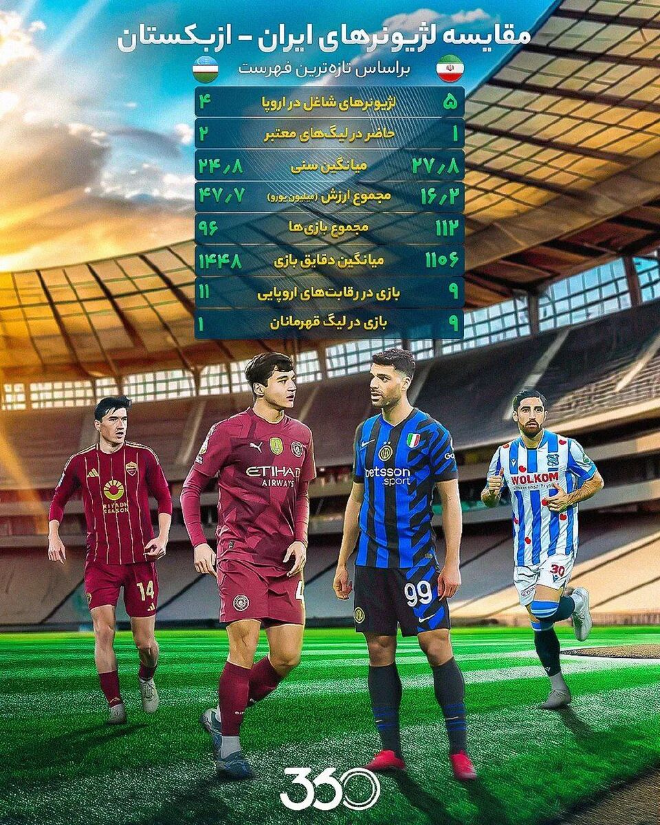 مقایسه لژیونرهای ایران و ازبکستان +عکس