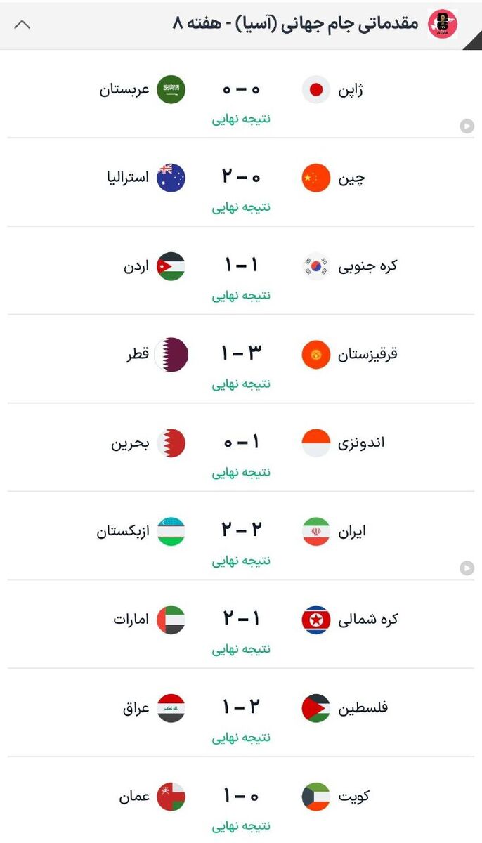 کامبک باورنکردنی فلسطین مقابل عراق؛ امارات در ثانیههای پایانی سه امتیاز را تصاحب کرد