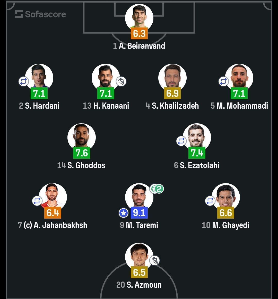 نمرات بازیکنان ایران در دیدار مقابل ازبکستان +عکس