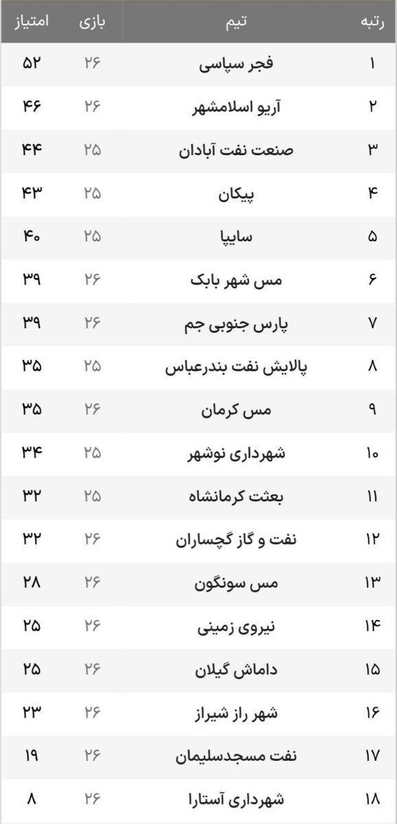 آخرین امیدهای تیم تهرانی برای صعود