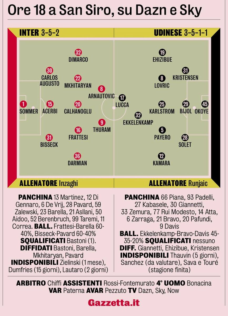 اینزاگی زوج تورام را انتخاب کرد؛ درخشش طارمی مقابل ازبکستان کار دستش داد!