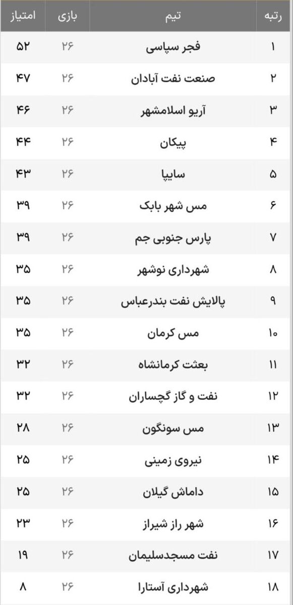 پیروزی نوبرانه نارنجی پوشان در تهران