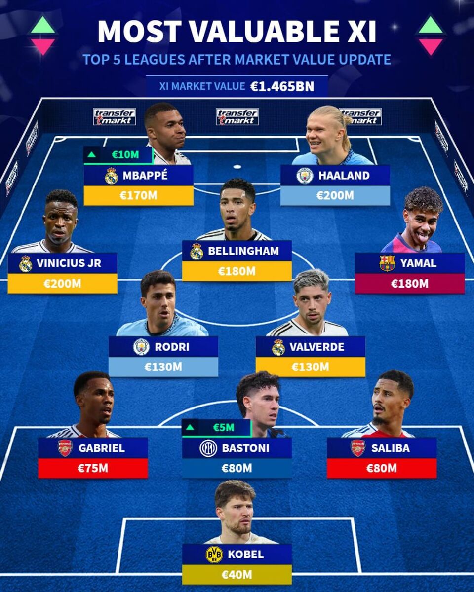 رونمایی از تیم یک و نیم میلیارد یورویی +عکس