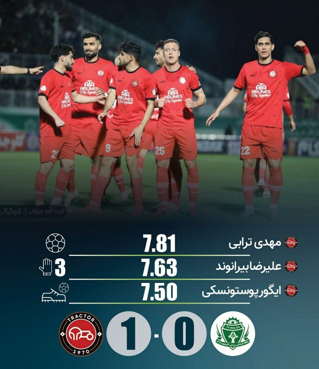 علیرضا بیرانوند بالاتر از همه، پایین تر از مهدی ترابی!