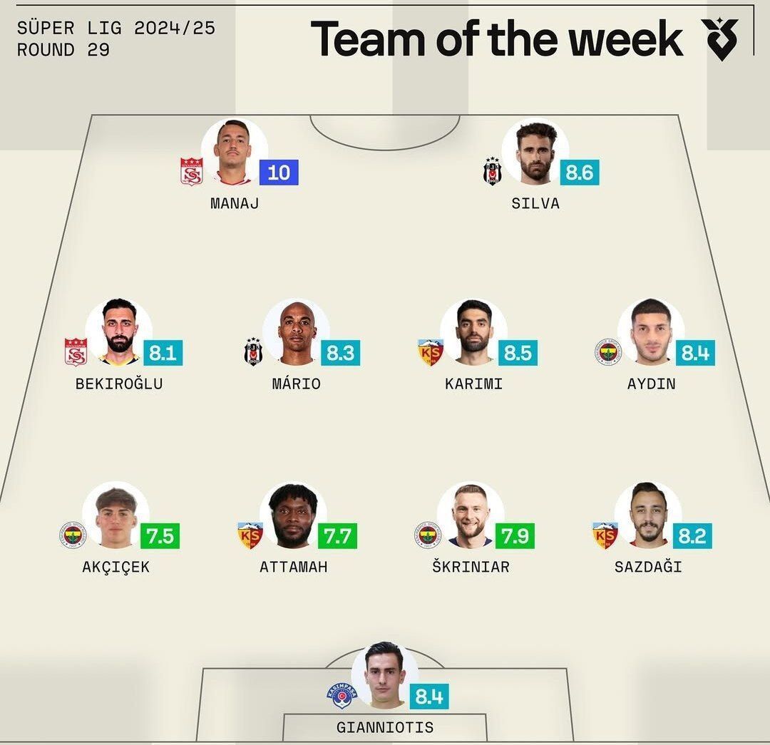 یک استقلالی در تیم منتخب لیگ ترکیه/ گزینه استقلال سومین نمره هفته را گرفت +عکس