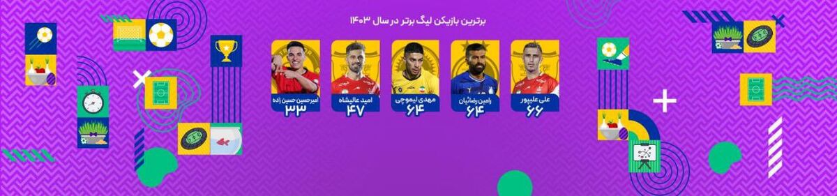 آقای گل پرسپولیس هم یاغی استقلال را شکست داد، هم پدیده سپاهان را