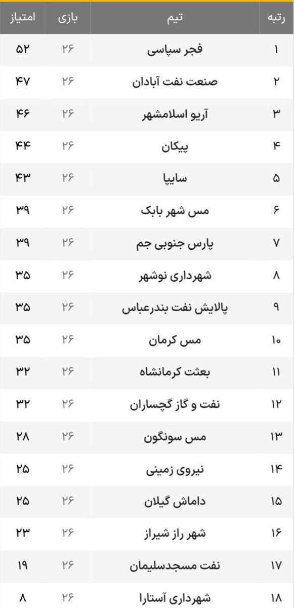 جدال نوبرانه صدرنشین/ جنگ استقلال و پرسپولیس در آبادان