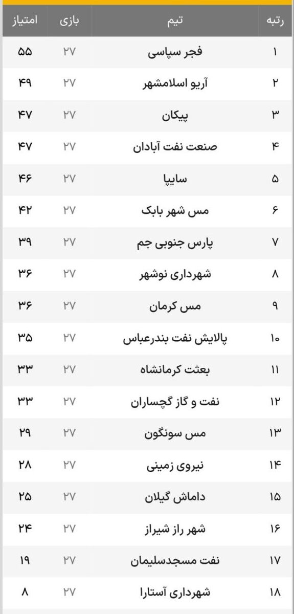 نارنجی پوشان بردند و دوباره مدعی شدند